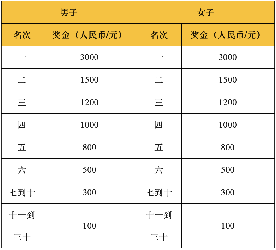 马拉松比赛死了_马拉松赛死亡21人_马拉松死人